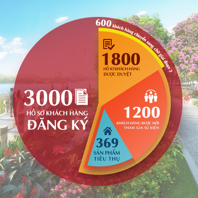 Khởi động thị trường bất động sản 2018, cầu tại Khu Nam Sài Gòn tăng cao