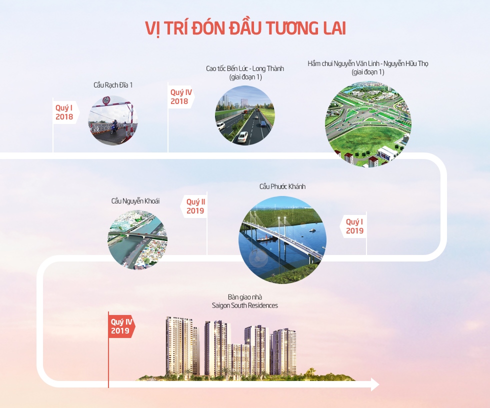 Rộng đường về với khu Nam thành phố