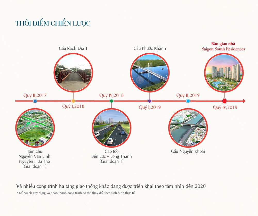 Mua càng sớm, lợi càng lớn